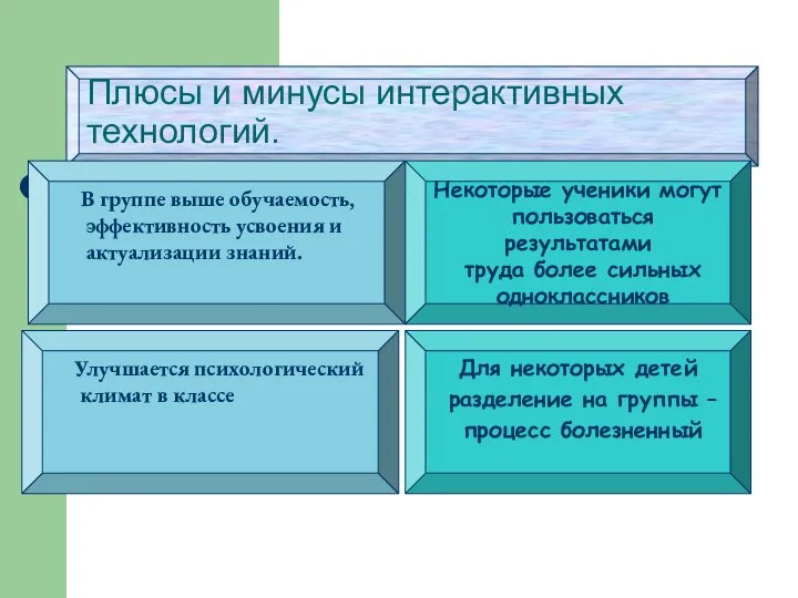 Плюсы и минусы интерактивных технологий. В группе выше обучаемость, эффективность усвоения и