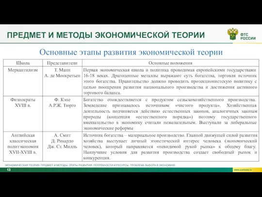 ПРЕДМЕТ И МЕТОДЫ ЭКОНОМИЧЕСКОЙ ТЕОРИИ Основные этапы развития экономической теории ЭКОНОМИЧЕСКАЯ ТЕОРИЯ: