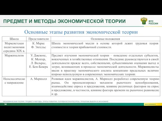 ПРЕДМЕТ И МЕТОДЫ ЭКОНОМИЧЕСКОЙ ТЕОРИИ Основные этапы развития экономической теории ЭКОНОМИЧЕСКАЯ ТЕОРИЯ: