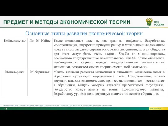 ПРЕДМЕТ И МЕТОДЫ ЭКОНОМИЧЕСКОЙ ТЕОРИИ Основные этапы развития экономической теории ЭКОНОМИЧЕСКАЯ ТЕОРИЯ: