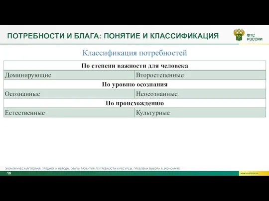 ПОТРЕБНОСТИ И БЛАГА: ПОНЯТИЕ И КЛАССИФИКАЦИЯ ЭКОНОМИЧЕСКАЯ ТЕОРИЯ: ПРЕДМЕТ И МЕТОДЫ, ЭТАПЫ