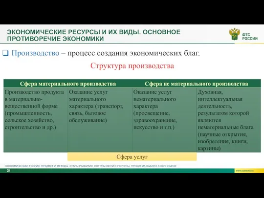 ЭКОНОМИЧЕСКИЕ РЕСУРСЫ И ИХ ВИДЫ. ОСНОВНОЕ ПРОТИВОРЕЧИЕ ЭКОНОМИКИ ЭКОНОМИЧЕСКАЯ ТЕОРИЯ: ПРЕДМЕТ И