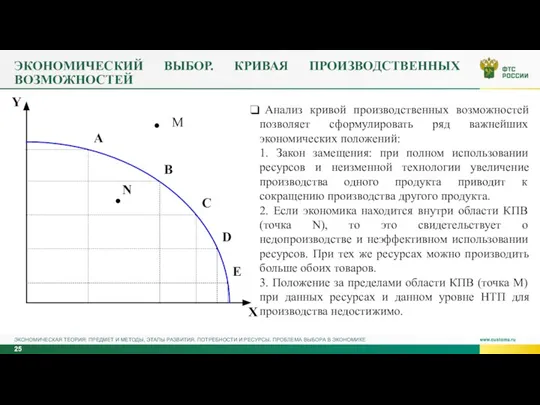 ЭКОНОМИЧЕСКИЙ ВЫБОР. КРИВАЯ ПРОИЗВОДСТВЕННЫХ ВОЗМОЖНОСТЕЙ ЭКОНОМИЧЕСКАЯ ТЕОРИЯ: ПРЕДМЕТ И МЕТОДЫ, ЭТАПЫ РАЗВИТИЯ.