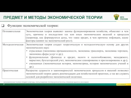 ПРЕДМЕТ И МЕТОДЫ ЭКОНОМИЧЕСКОЙ ТЕОРИИ ЭКОНОМИЧЕСКАЯ ТЕОРИЯ: ПРЕДМЕТ И МЕТОДЫ, ЭТАПЫ РАЗВИТИЯ.