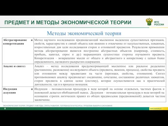 ПРЕДМЕТ И МЕТОДЫ ЭКОНОМИЧЕСКОЙ ТЕОРИИ Методы экономической теории ЭКОНОМИЧЕСКАЯ ТЕОРИЯ: ПРЕДМЕТ И