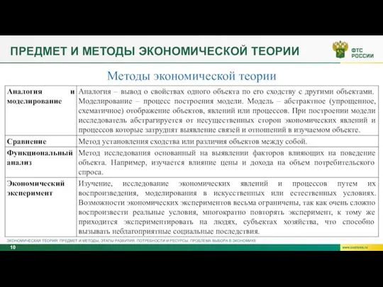 ПРЕДМЕТ И МЕТОДЫ ЭКОНОМИЧЕСКОЙ ТЕОРИИ Методы экономической теории ЭКОНОМИЧЕСКАЯ ТЕОРИЯ: ПРЕДМЕТ И