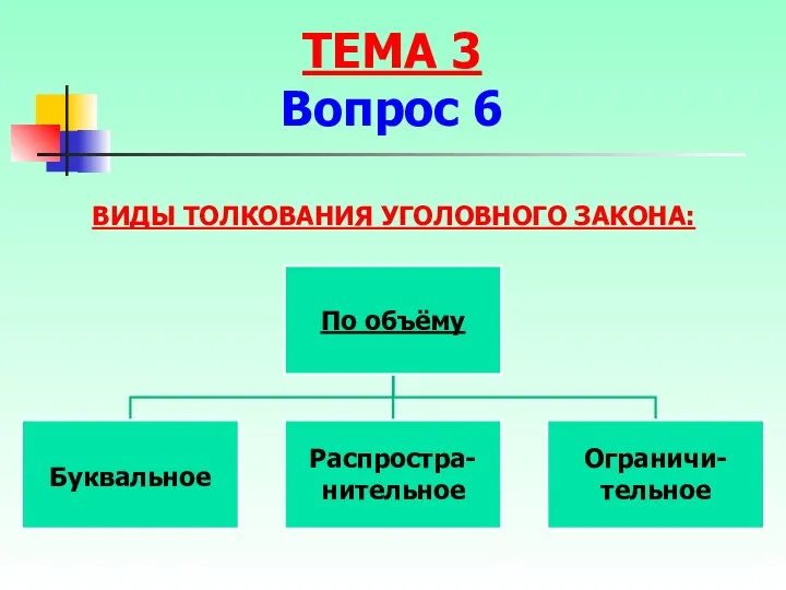 ВИДЫ ТОЛКОВАНИЯ УГОЛОВНОГО ЗАКОНА: ТЕМА 3 Вопрос 6