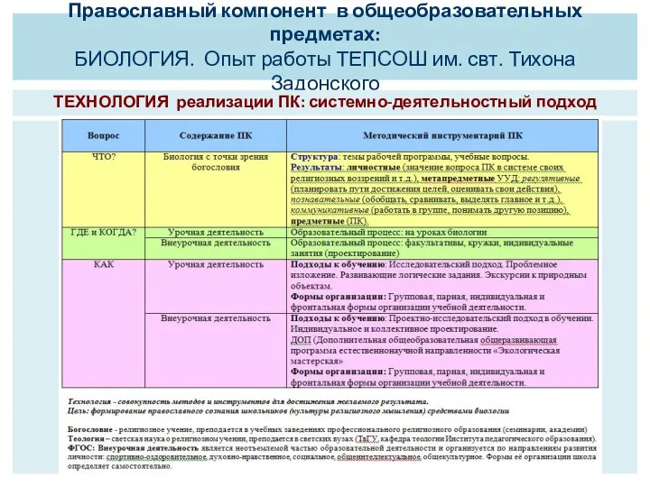 Православный компонент в общеобразовательных предметах: БИОЛОГИЯ. Опыт работы ТЕПСОШ им. свт. Тихона