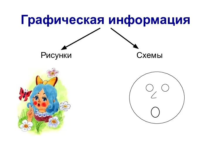 Графическая информация Рисунки Схемы