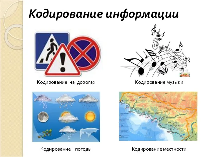 Кодирование информации Кодирование на дорогах Кодирование музыки Кодирование погоды Кодирование местности