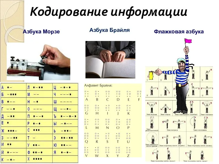 Азбука Морзе Флажковая азбука Кодирование информации Азбука Брайля