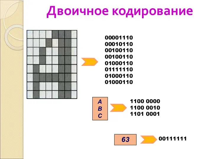 Двоичное кодирование