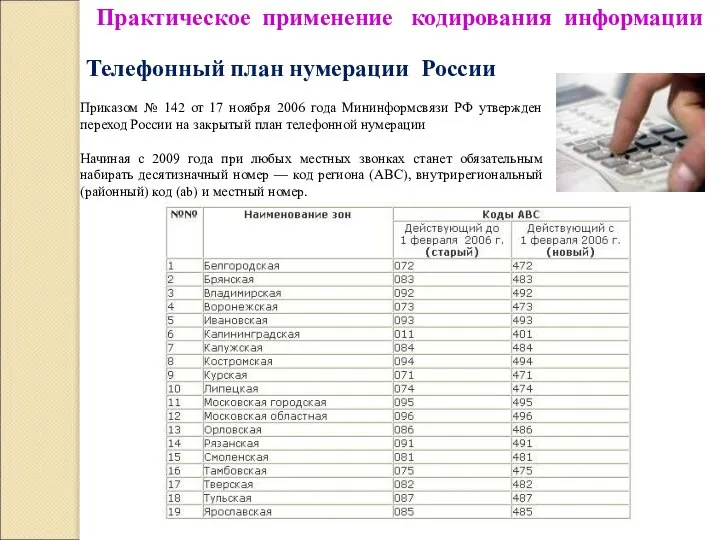 Практическое применение кодирования информации Телефонный план нумерации России Приказом № 142 от