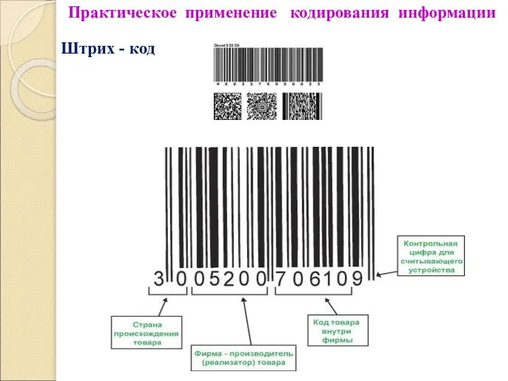 Практическое применение кодирования информации Штрих - код