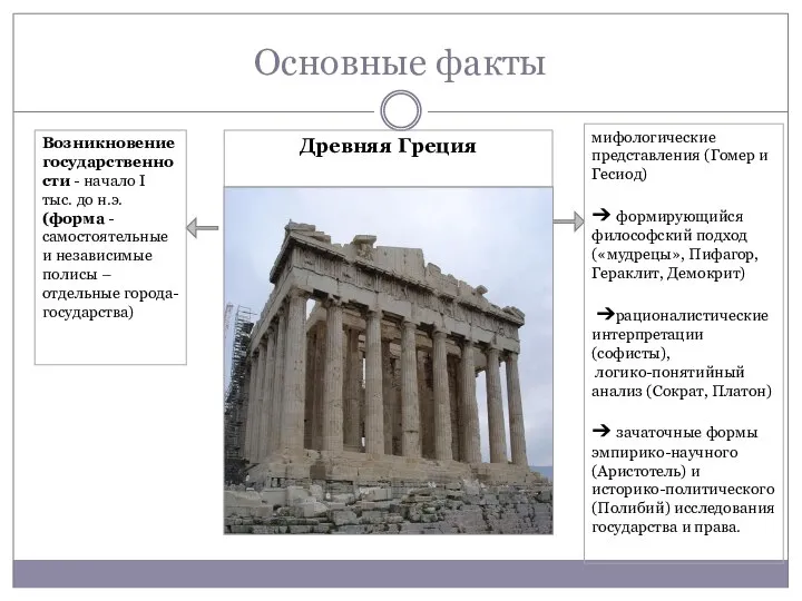 Основные факты Возникновение государственности - начало I тыс. до н.э. (форма -