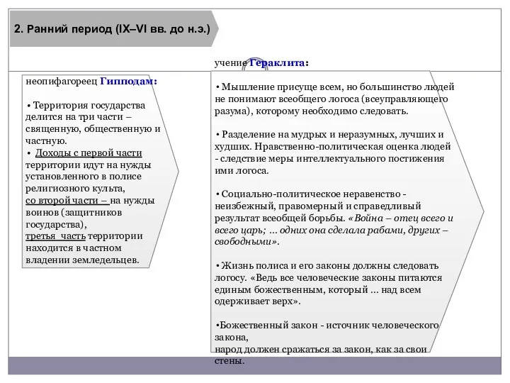 неопифагореец Гипподам: Территория государства делится на три части – священную, общественную и