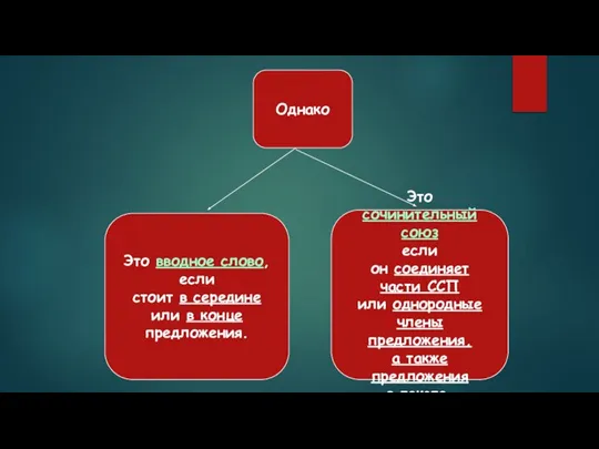 Однако Это вводное слово, если стоит в середине или в конце предложения.