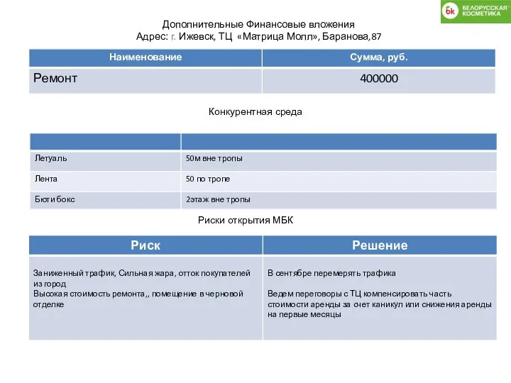 Конкурентная среда Дополнительные Финансовые вложения Адрес: г. Ижевск, ТЦ «Матрица Молл», Баранова,87 Риски открытия МБК