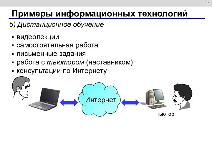 5) Дистанционное обучение видеолекции самостоятельная работа письменные задания работа с тьютором (наставником)