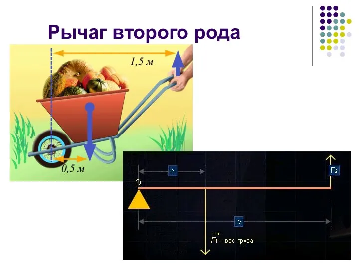 Рычаг второго рода