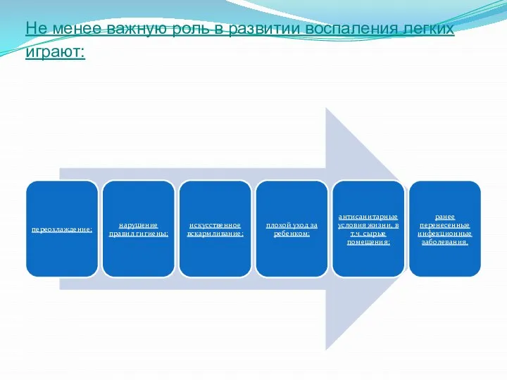 Не менее важную роль в развитии воспаления легких играют: