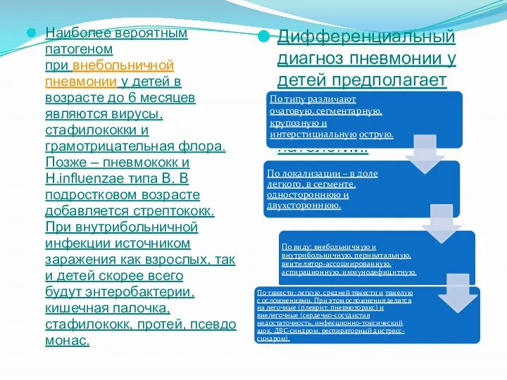 Наиболее вероятным патогеном при внебольничной пневмонии у детей в возрасте до 6