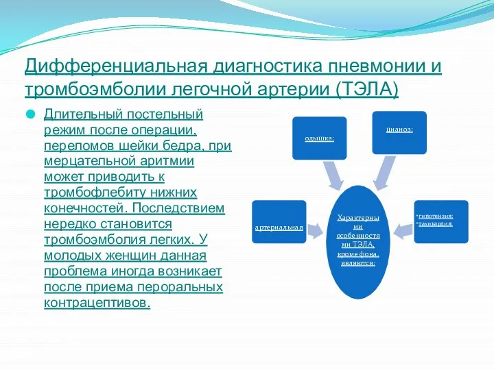 Дифференциальная диагностика пневмонии и тромбоэмболии легочной артерии (ТЭЛА) Длительный постельный режим после