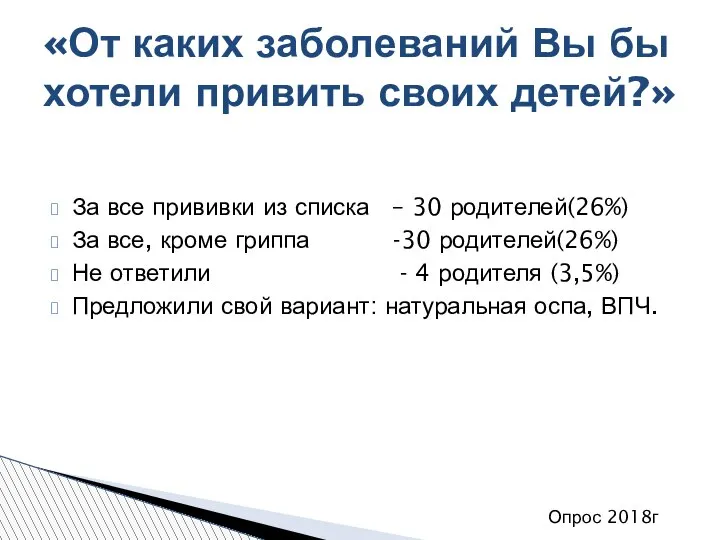 За все прививки из списка – 30 родителей(26%) За все, кроме гриппа