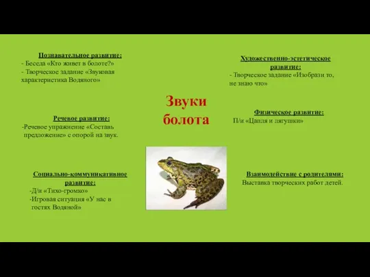 Познавательное развитие: - Беседа «Кто живет в болоте?» - Творческое задание «Звуковая