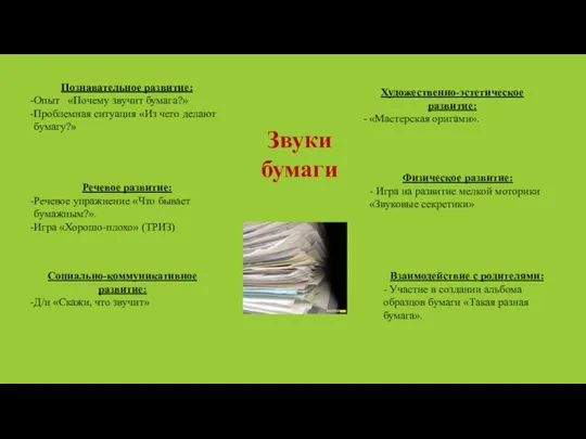 Познавательное развитие: Опыт «Почему звучит бумага?» Проблемная ситуация «Из чего делают бумагу?»