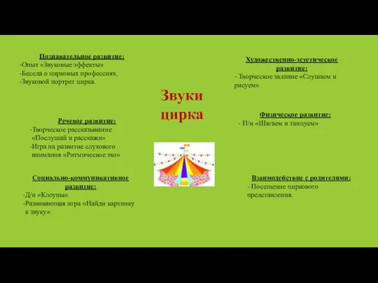 Познавательное развитие: Опыт «Звуковые эффекты» Беседа о цирковых профессиях. Звуковой портрет цирка.