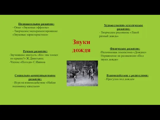 Познавательное развитие: - Опыт «Звуковые эффекты» - Творческое экспериментирование «Звуковые характеристики» Речевое