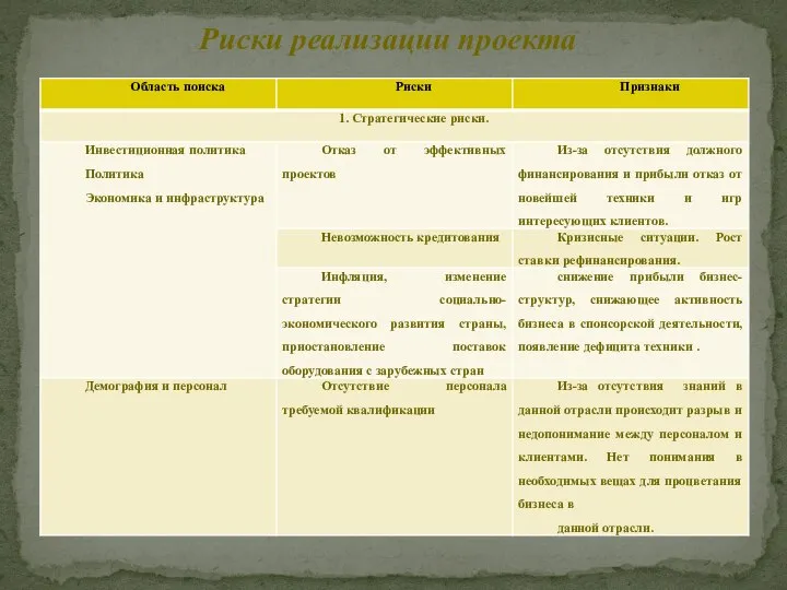 Риски реализации проекта