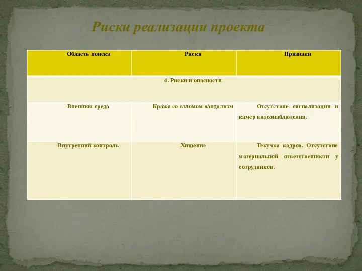 Риски реализации проекта