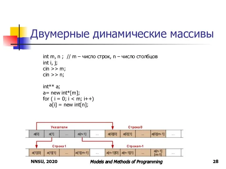 Двумерные динамические массивы NNSU, 2020 Models and Methods of Programming int m,