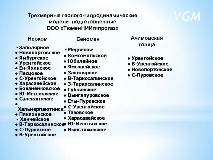 Заполярное Новопортовское Ямбургское Уренгойское Ен-Яхинское Песцовое С-Уренгойское Харасавейское Бованенковское Ю-Мессояхское Салекаптское Хальмерпаютинск.