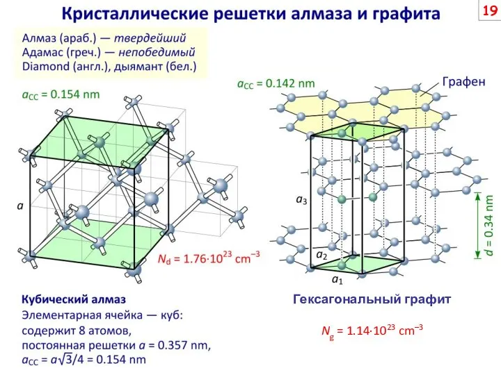 Гексагональный графит Ng = 1.14·1023 cm–3