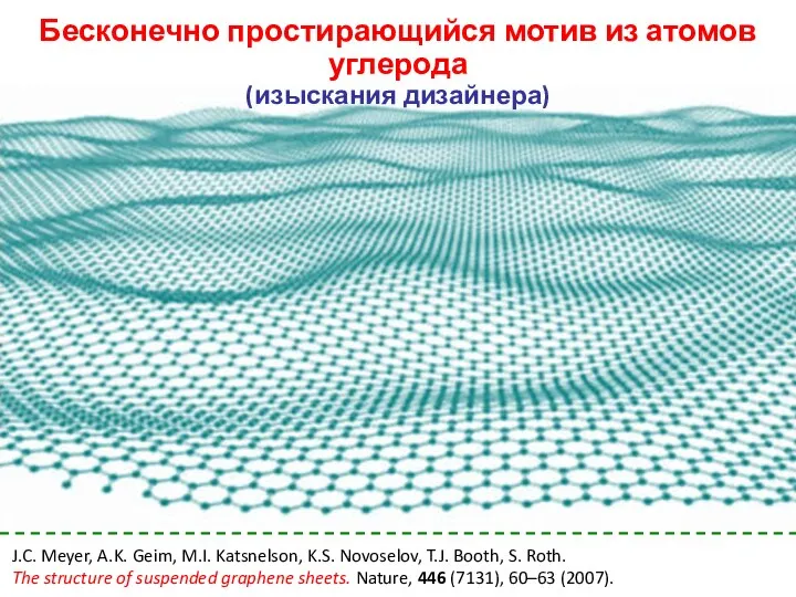 Бесконечно простирающийся мотив из атомов углерода (изыскания дизайнера) J.C. Meyer, A.K. Geim,