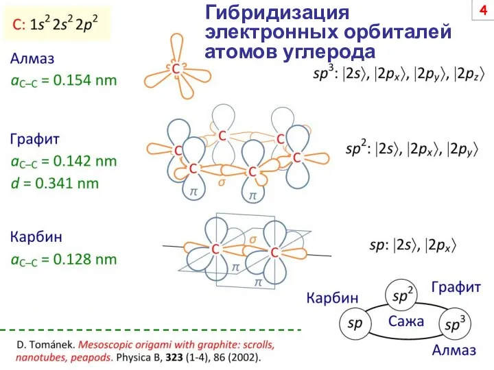 Гибридизация электронных орбиталей атомов углерода