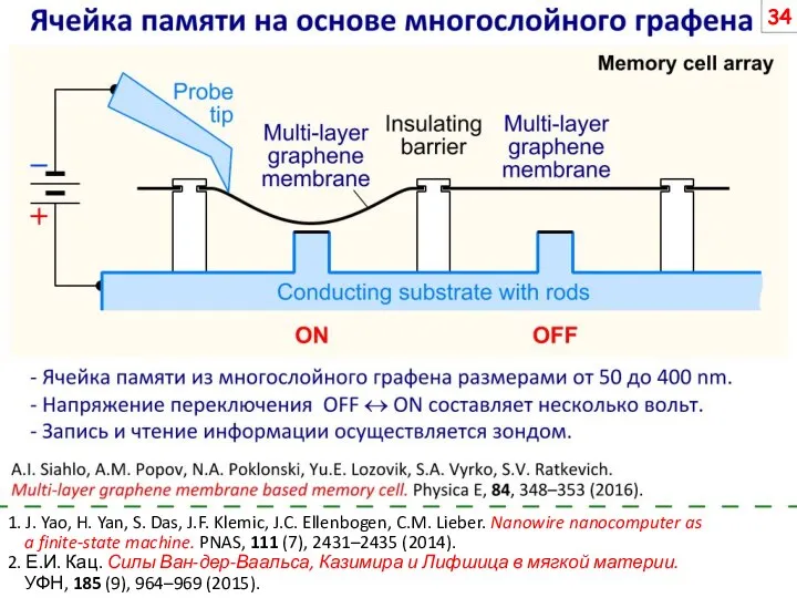 1. J. Yao, H. Yan, S. Das, J.F. Klemic, J.C. Ellenbogen, C.M.