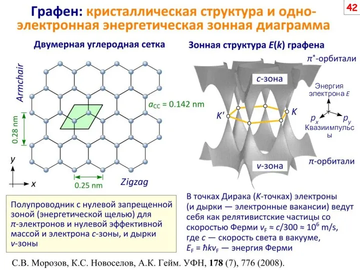 Энергия электрона E px py Квазиимпульсы