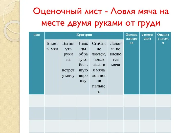 Оценочный лист - Ловля мяча на месте двумя руками от груди