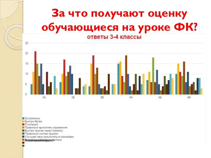 За что получают оценку обучающиеся на уроке ФК?