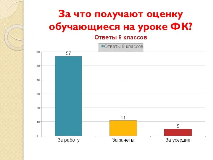 За что получают оценку обучающиеся на уроке ФК?