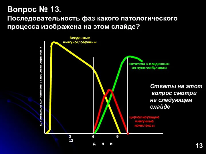 концентрация компонентов в сыворотке реципиента 3 6 9 12 д н и