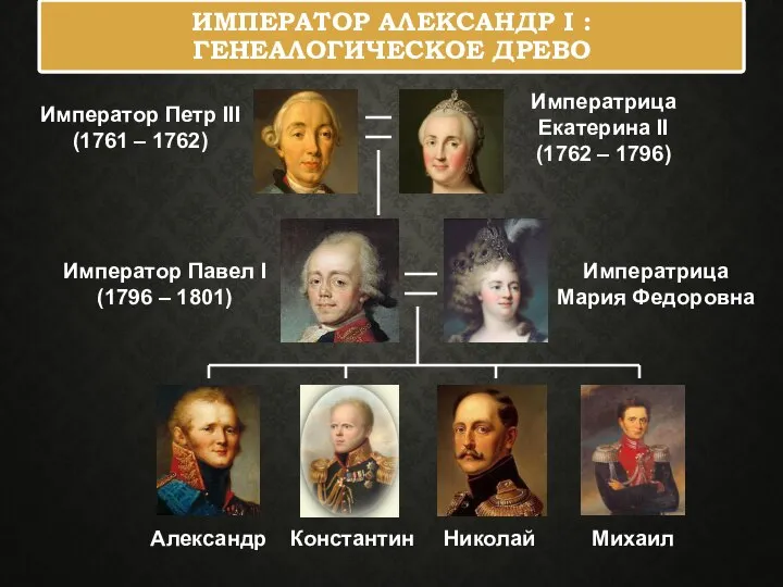 ИМПЕРАТОР АЛЕКСАНДР I : ГЕНЕАЛОГИЧЕСКОЕ ДРЕВО Император Петр III (1761 – 1762)