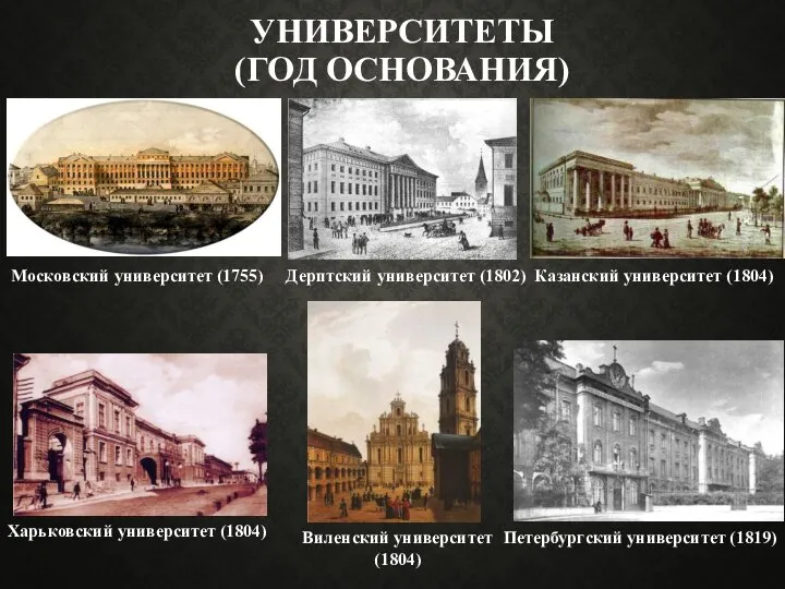 УНИВЕРСИТЕТЫ (ГОД ОСНОВАНИЯ) Казанский университет (1804) Виленский университет (1804) Петербургский университет (1819)