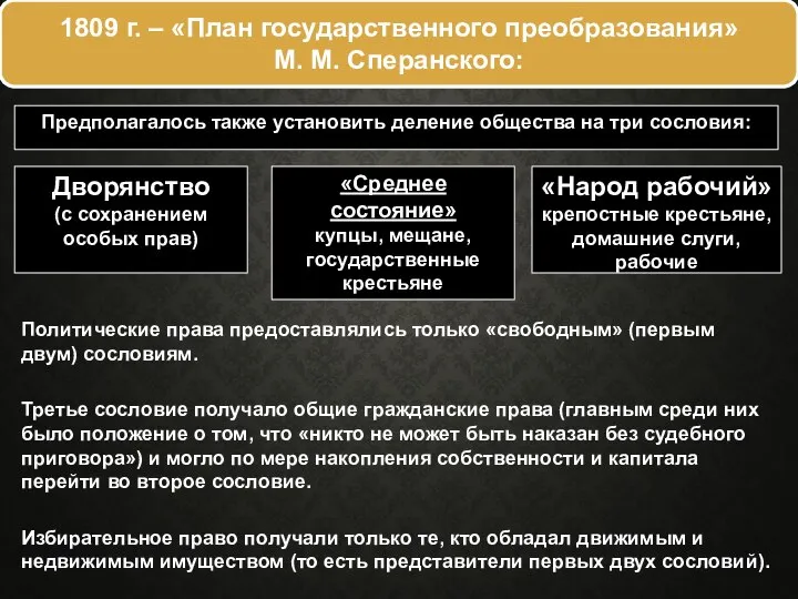 1809 г. – «План государственного преобразования» М. М. Сперанского: Предполагалось также установить