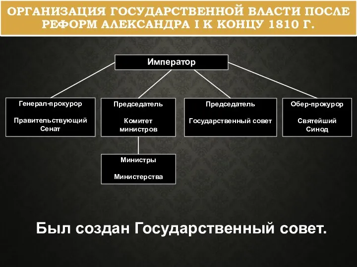 ОРГАНИЗАЦИЯ ГОСУДАРСТВЕННОЙ ВЛАСТИ ПОСЛЕ РЕФОРМ АЛЕКСАНДРА I К КОНЦУ 1810 Г. Император