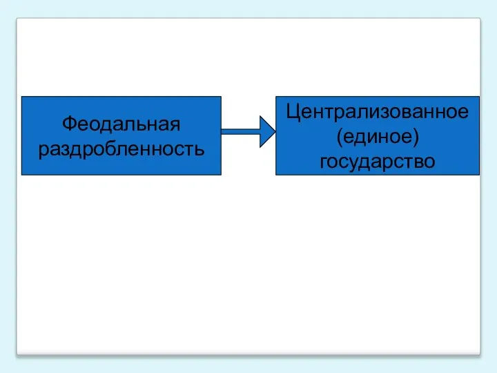 Феодальная раздробленность Централизованное (единое) государство